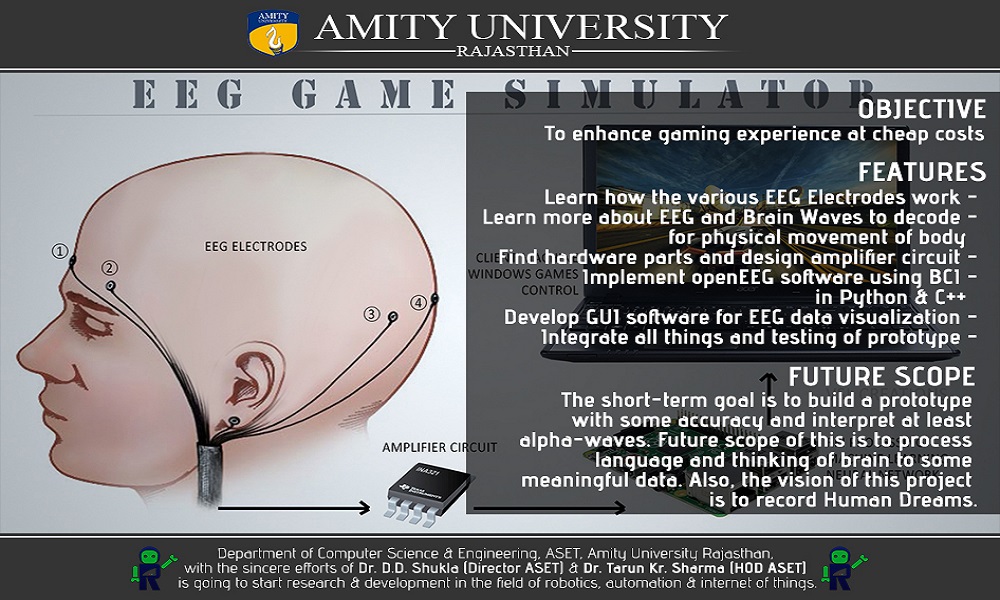EEG-Based Game Simulator