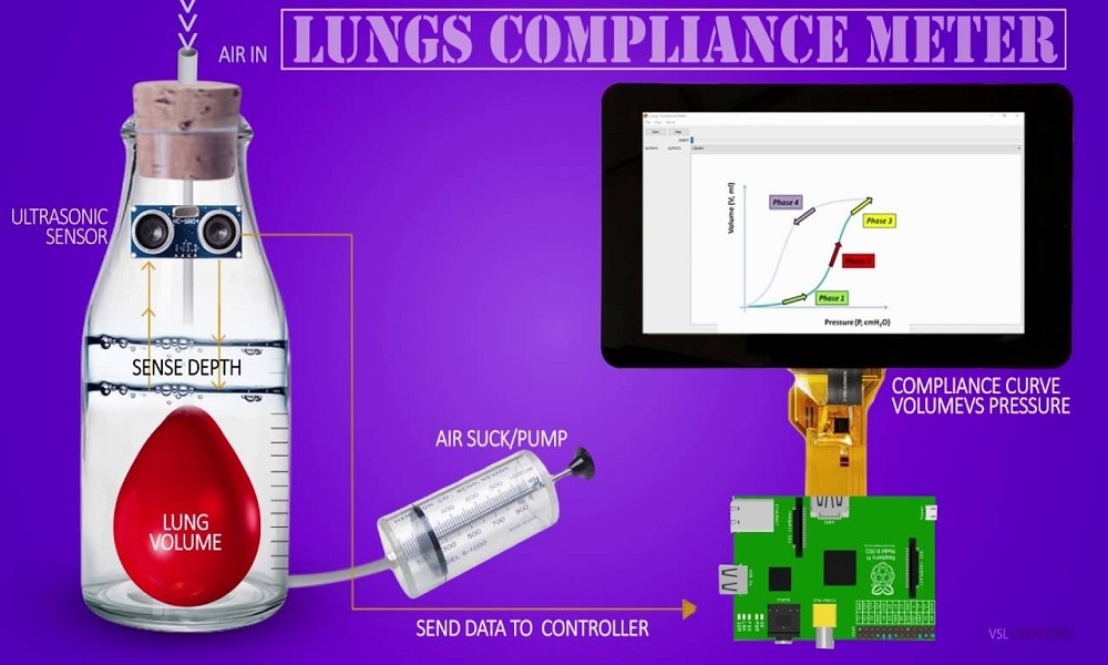 Lungs Compliance Meter